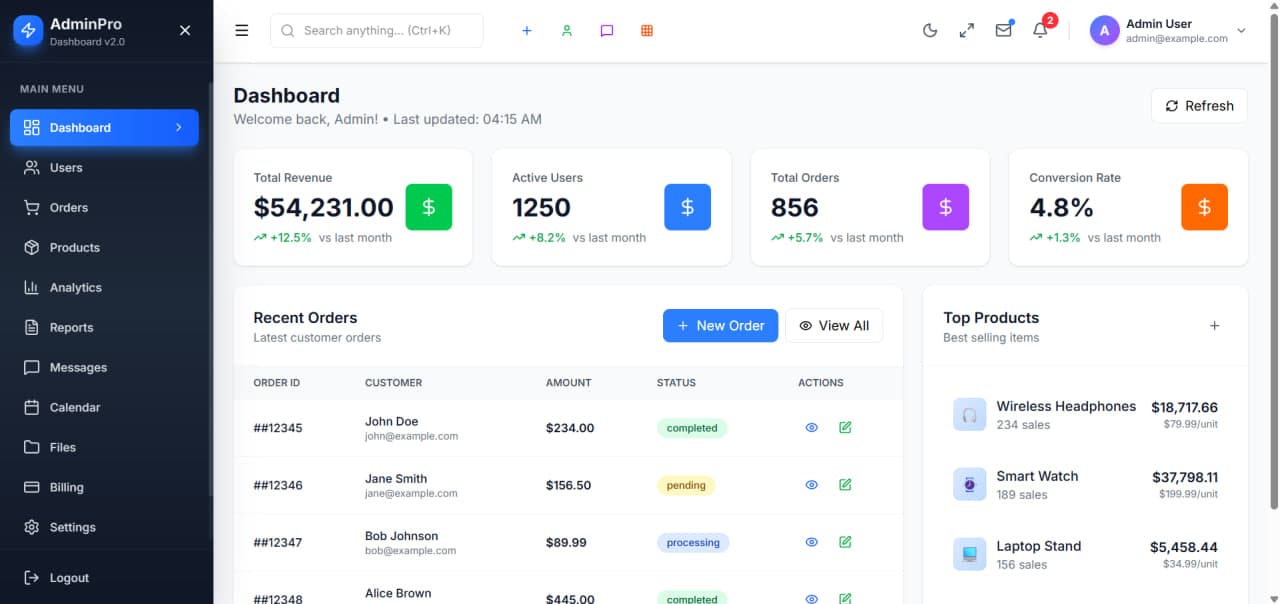 Admin Dashboard interfeysi