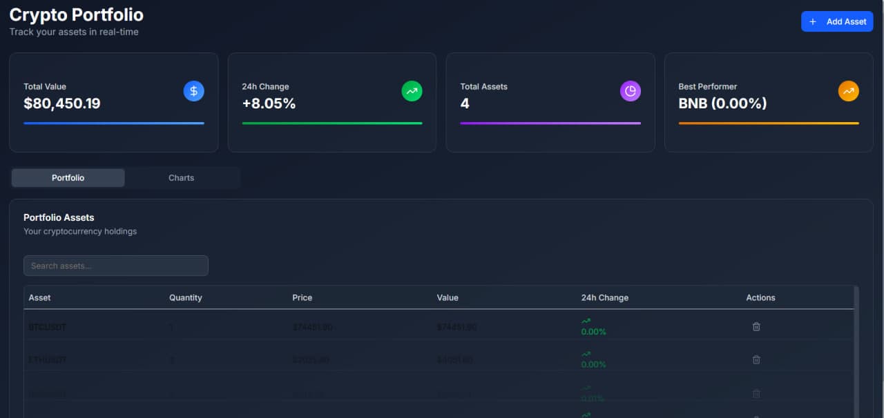Crypto Portfolio Dashboard interfeysi
